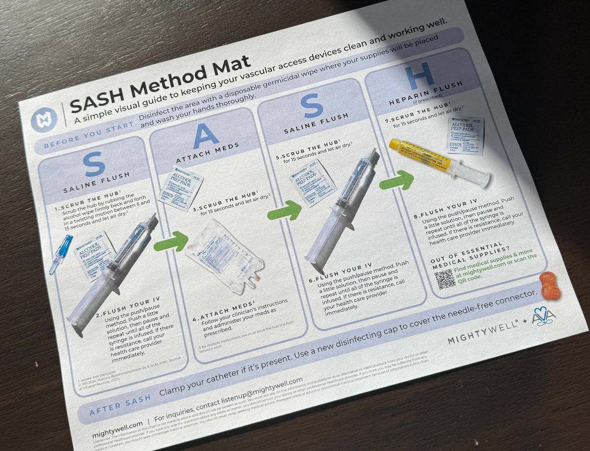Sash method mat