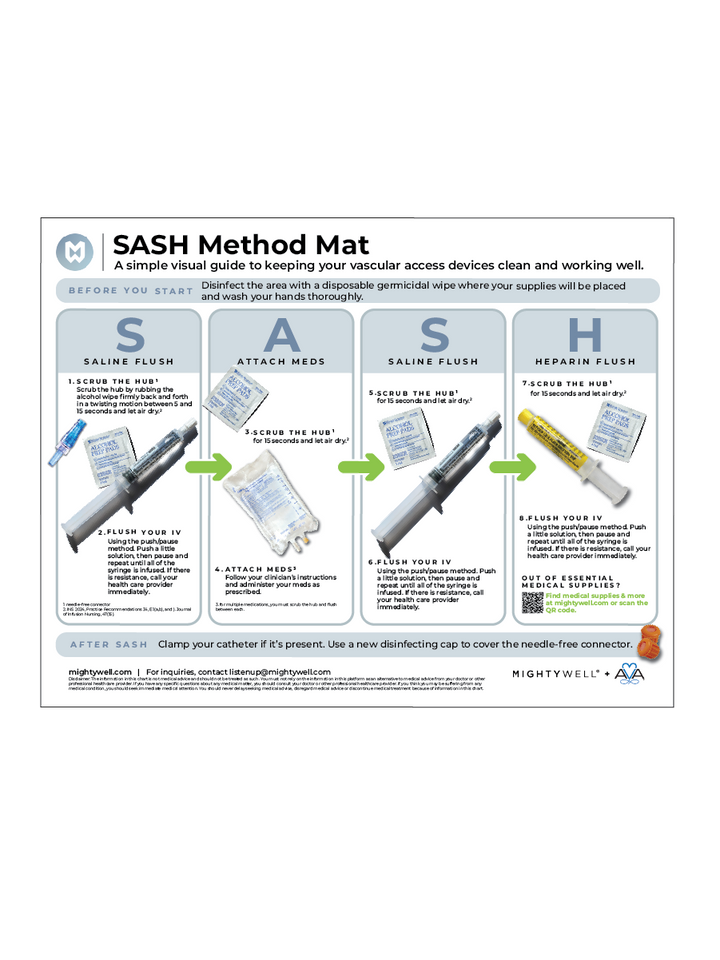 SASH Method Mat